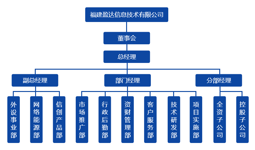 星空平台组织架构图（20220328）.png